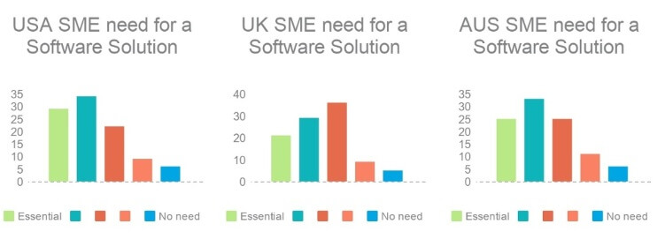 SME_software_solution