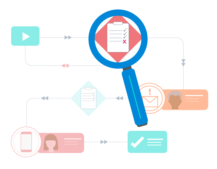 Business Process Management Auditing