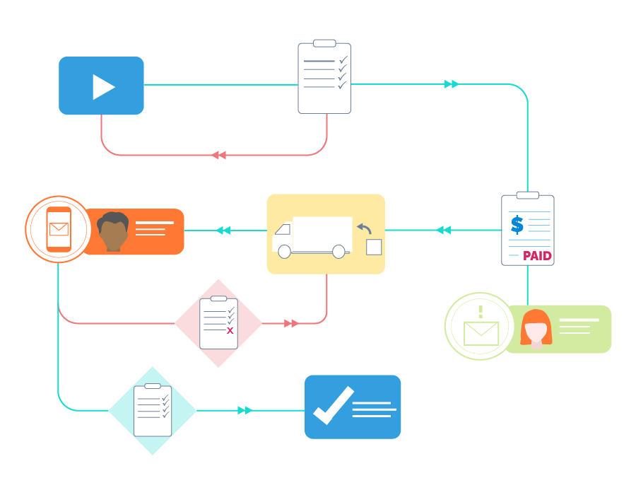 Business Process Manager Software