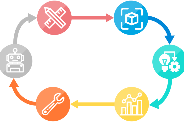 What Is BPM Post Image v3